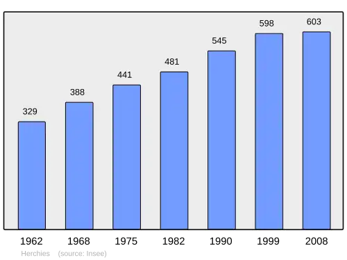 Grafiek inwonertal gemeente