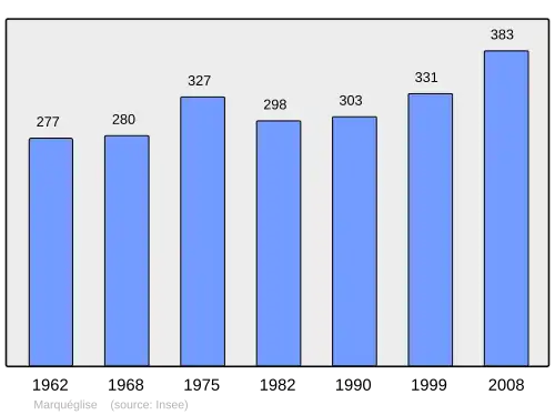 Grafiek inwonertal gemeente