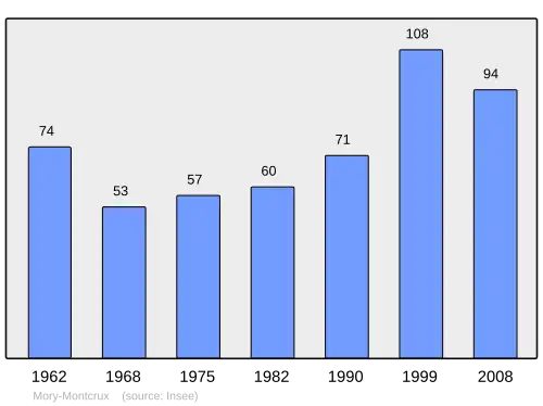 Grafiek inwonertal gemeente