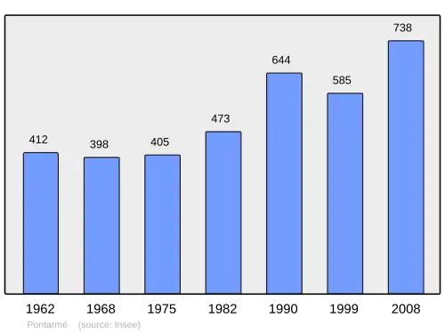 Grafiek inwonertal gemeente
