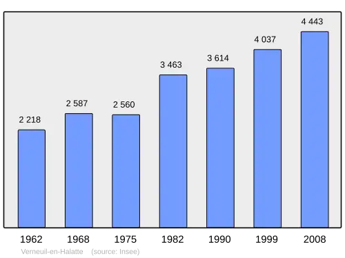 Grafiek inwonertal gemeente
