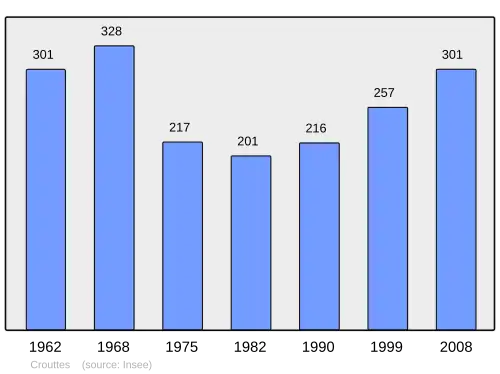 Grafiek inwonertal gemeente