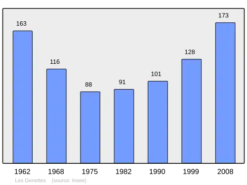 Grafiek inwonertal gemeente