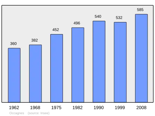 Grafiek inwonertal gemeente