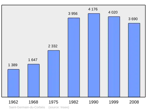 Grafiek inwonertal gemeente