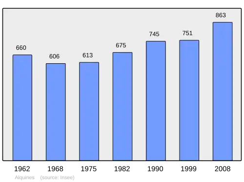Grafiek inwonertal gemeente