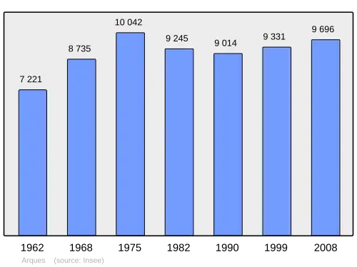 Grafiek inwonertal gemeente