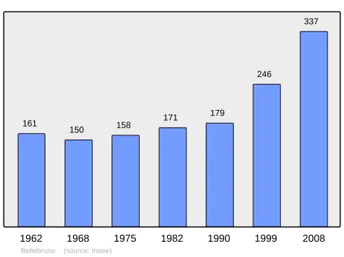 Grafiek inwonertal gemeente