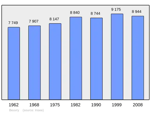 Grafiek inwonertal gemeente