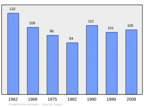 Grafiek inwonertal gemeente