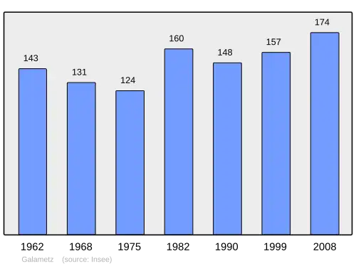 Grafiek inwonertal gemeente