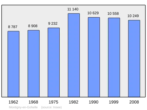 Grafiek inwonertal gemeente