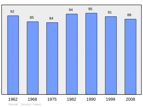Grafiek inwonertal gemeente