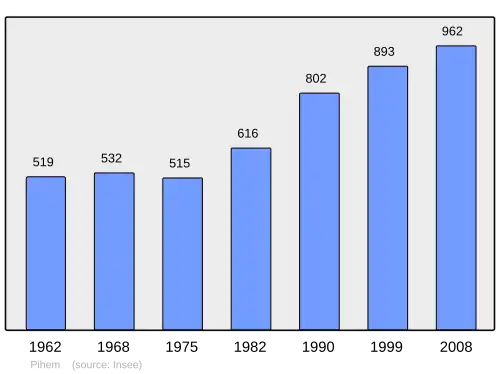 Grafiek inwonertal gemeente