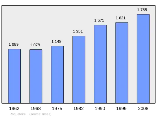 Grafiek inwonertal gemeente