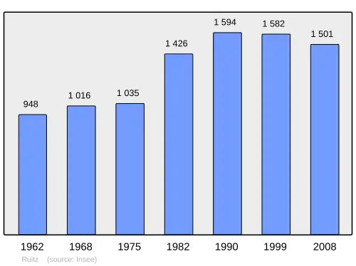 Grafiek inwonertal gemeente