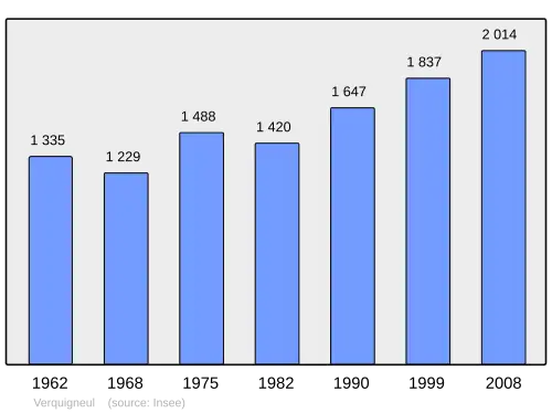 Grafiek inwonertal gemeente