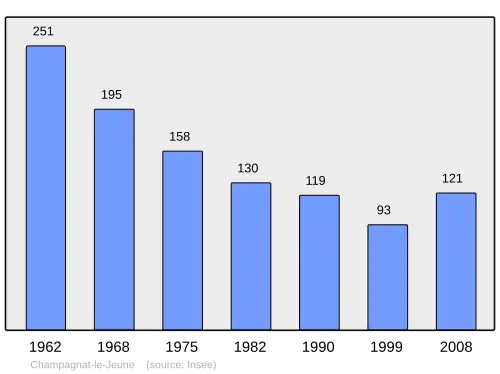 Grafiek inwonertal gemeente