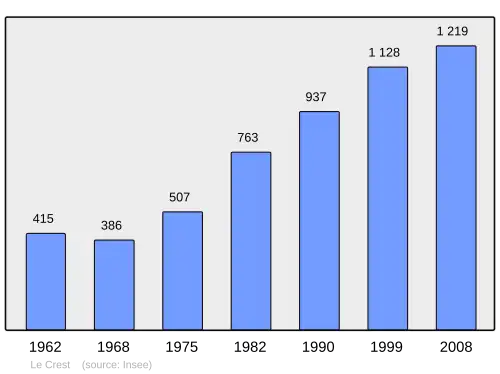 Grafiek inwonertal gemeente