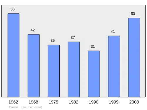 Grafiek inwonertal gemeente