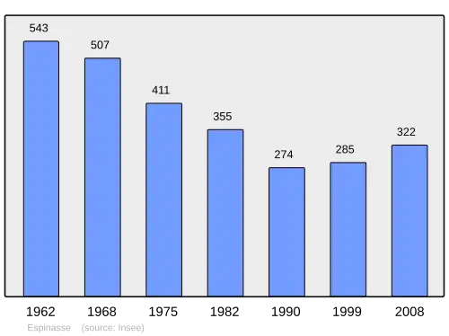 Grafiek inwonertal gemeente