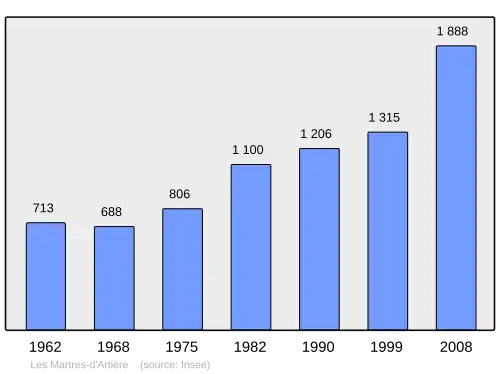 Grafiek inwonertal gemeente