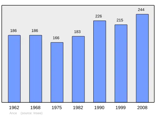 Grafiek inwonertal gemeente