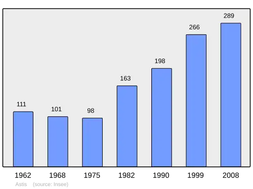 Grafiek inwonertal gemeente