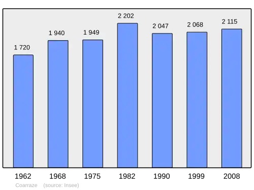 Grafiek inwonertal gemeente