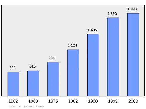 Grafiek inwonertal gemeente