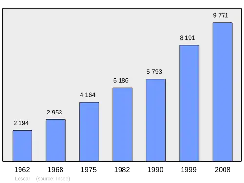 Grafiek inwonertal gemeente