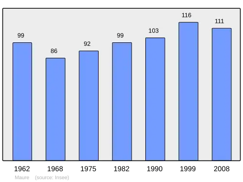 Grafiek inwonertal gemeente