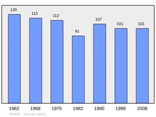 Grafiek inwonertal gemeente