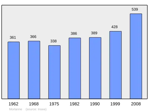 Grafiek inwonertal gemeente