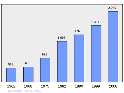 Grafiek inwonertal gemeente