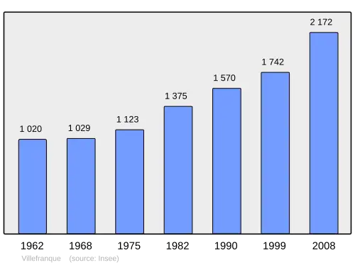 Grafiek inwonertal gemeente