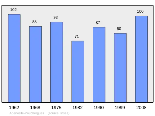 Grafiek inwonertal gemeente