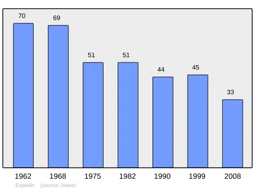Grafiek inwonertal gemeente