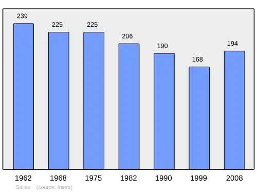 Grafiek inwonertal gemeente