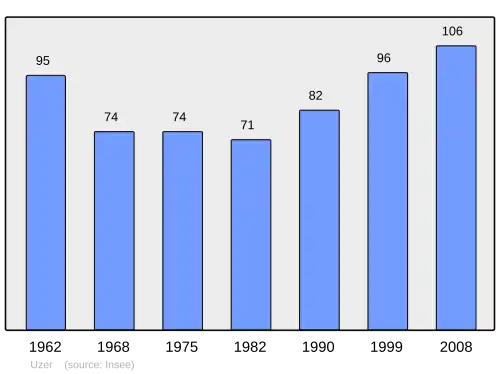 Grafiek inwonertal gemeente