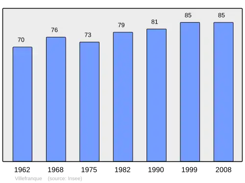 Grafiek inwonertal gemeente