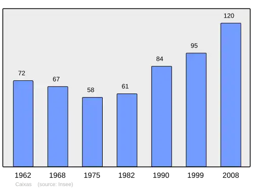 Grafiek inwonertal gemeente