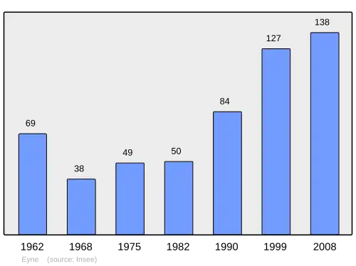 Grafiek inwonertal gemeente