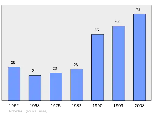 Grafiek inwonertal gemeente