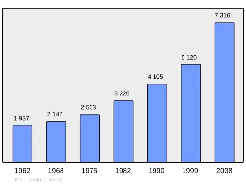 Grafiek inwonertal gemeente