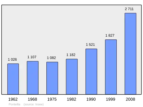 Grafiek inwonertal gemeente
