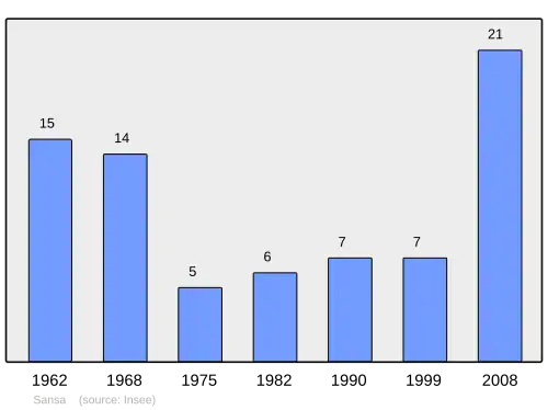 Grafiek inwonertal gemeente