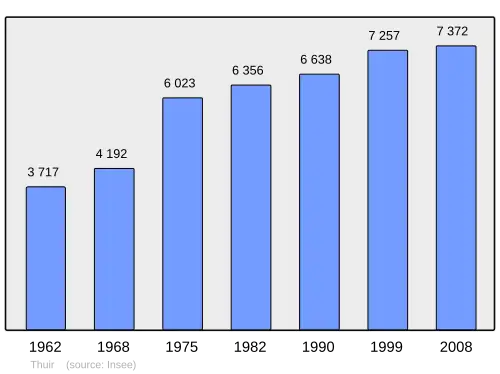 Grafiek inwonertal gemeente