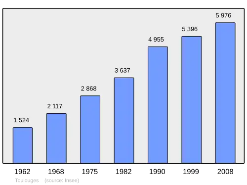 Grafiek inwonertal gemeente