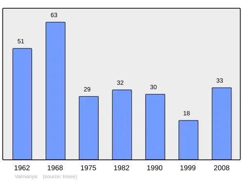 Grafiek inwonertal gemeente